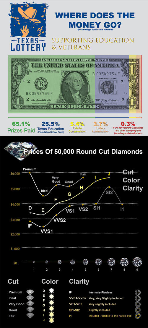 Infographic work